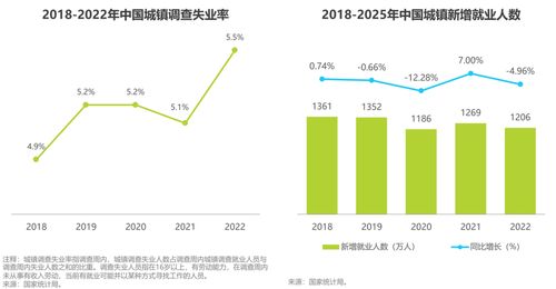 紅人新經(jīng)濟(jì)崛起 數(shù)字營(yíng)銷(xiāo)驅(qū)動(dòng)下的市場(chǎng)藍(lán)海
