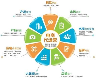 電商困境 二線城市自取滅亡，還是市場(chǎng)策劃失當(dāng)？